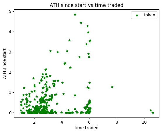 山寨季通常什么时候来?分析总结350个山寨币对BTC的汇率走势