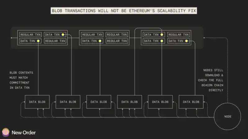 关于 2023 年以太坊生态系统的五大预测