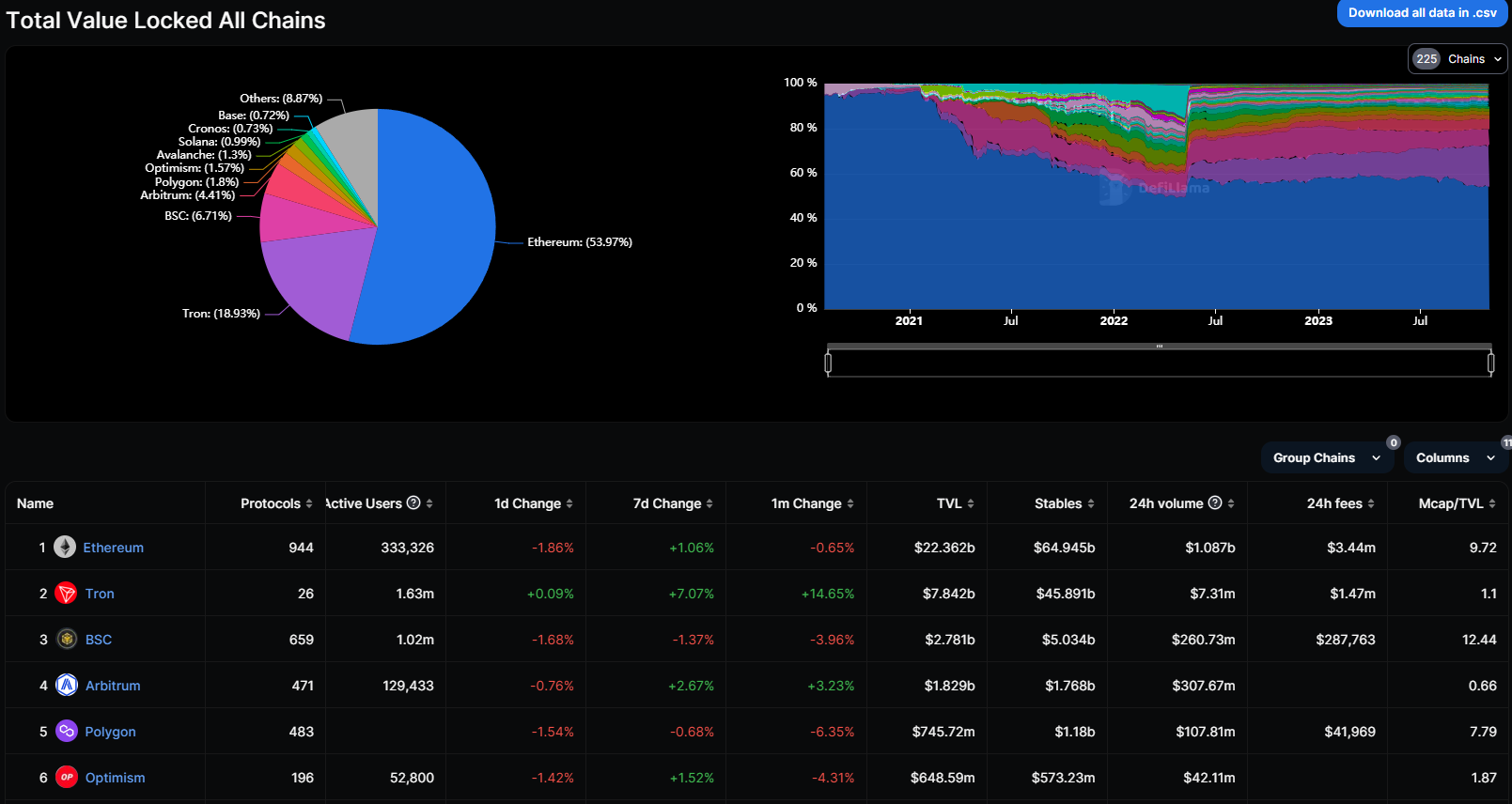 GameFi公链研究(二):Layer2及Optimistic赛道