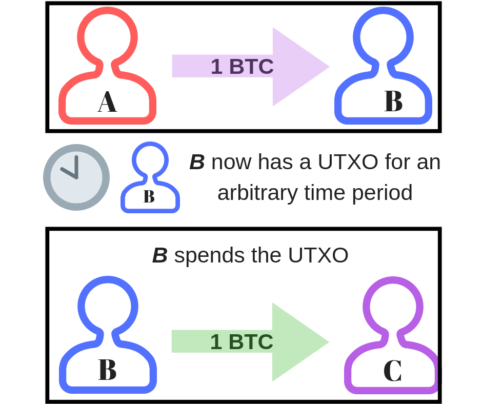 比特币生态必读指南（1）：解锁万亿市场的力量
