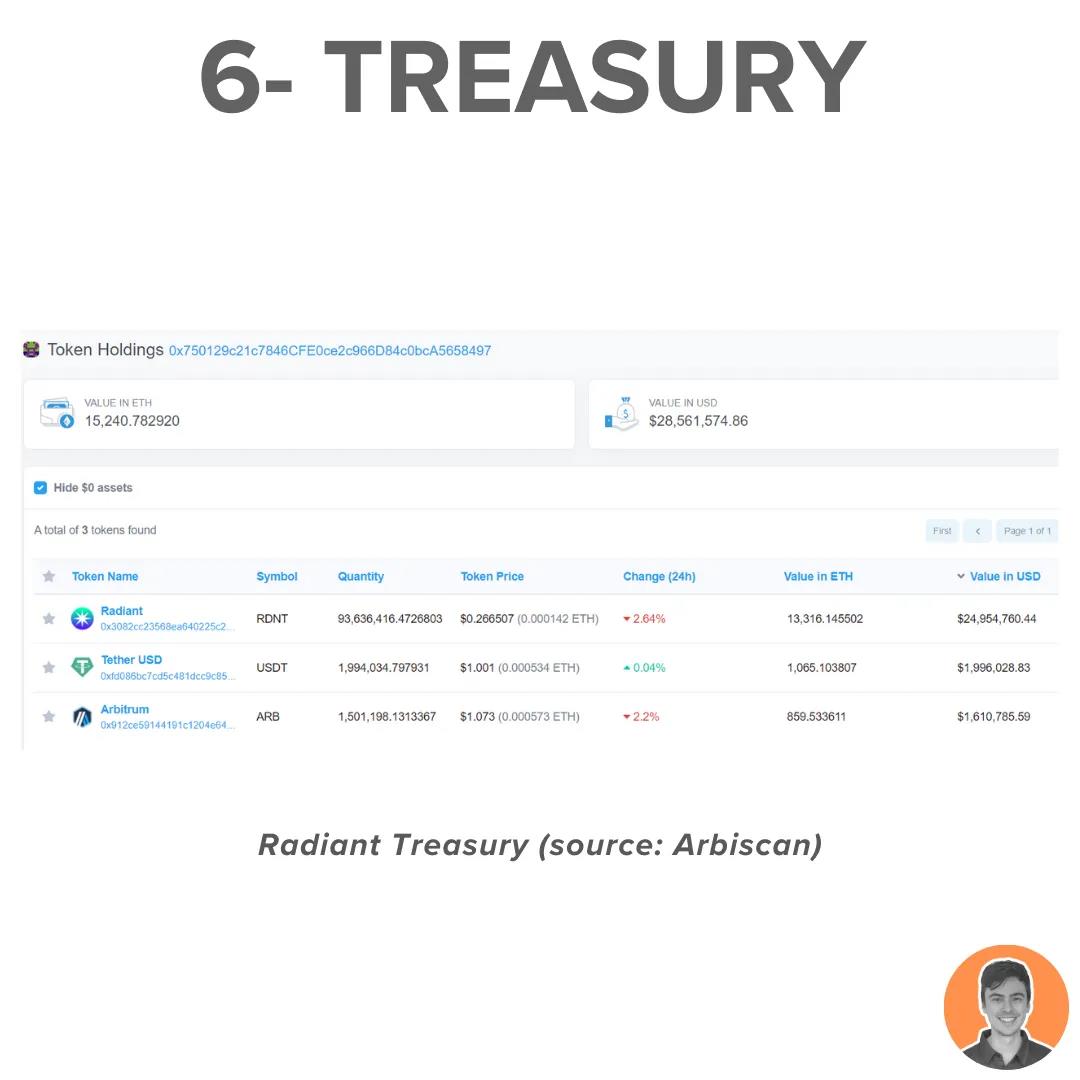 代币进入通缩、TVL重回历史高点,Radiant Capital将在Arbitrum热潮中爆发?