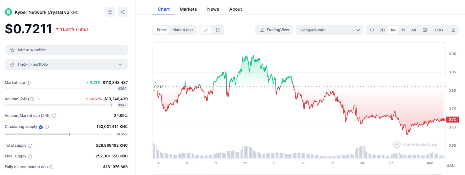 黑客谋财又谋权，KyberSwap如何应对？