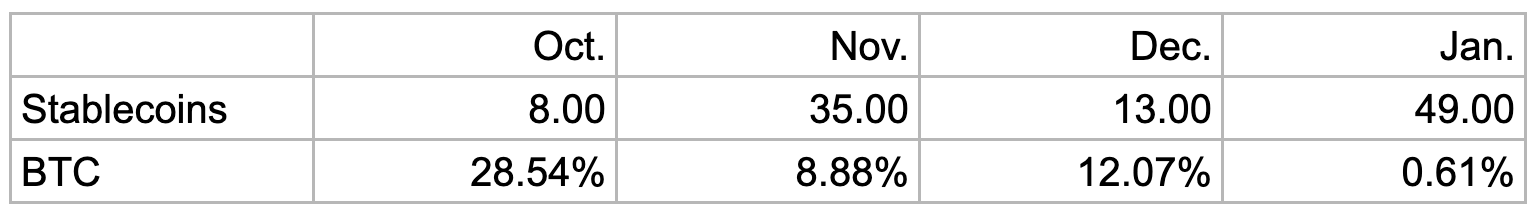 2024年1月加密市场报告：解决问题，启动牛市