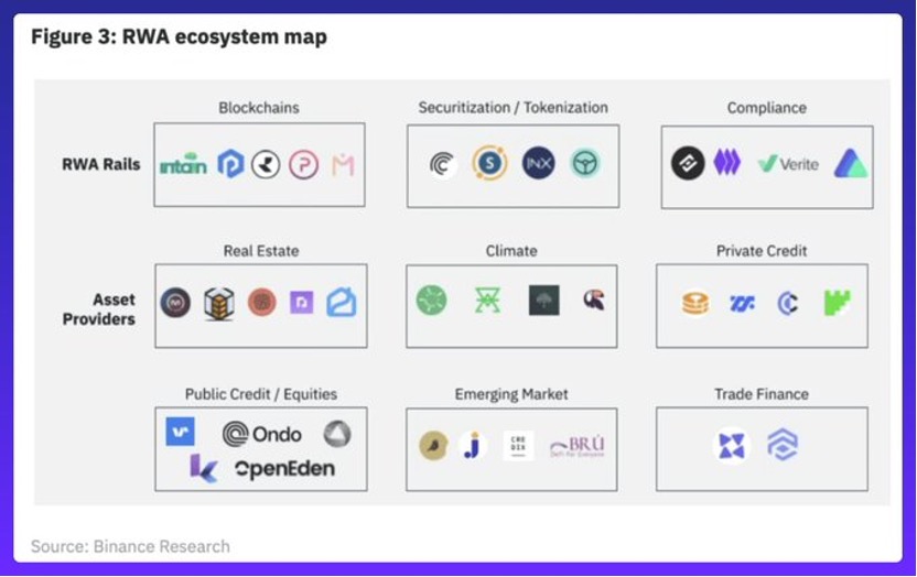 盘点下轮牛市周期的潜力加密叙事:RWA、GameFi、DeFi 3.0……