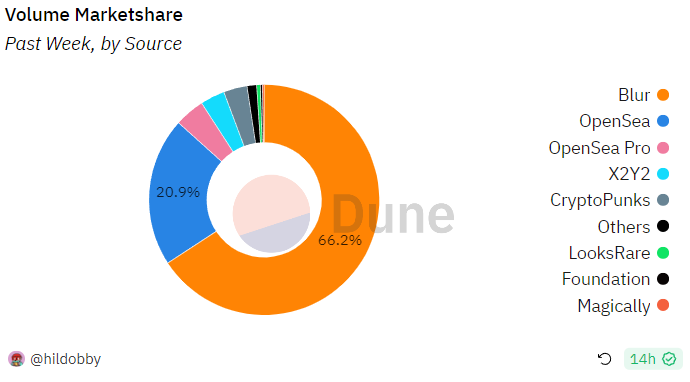 LD Capital加密赛道周报[2023/11/20]：ETH质押率下降，POW赛道火热