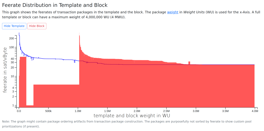 六笔OFAC制裁交易失踪：首个遵循美国制裁的比特币矿池出现？