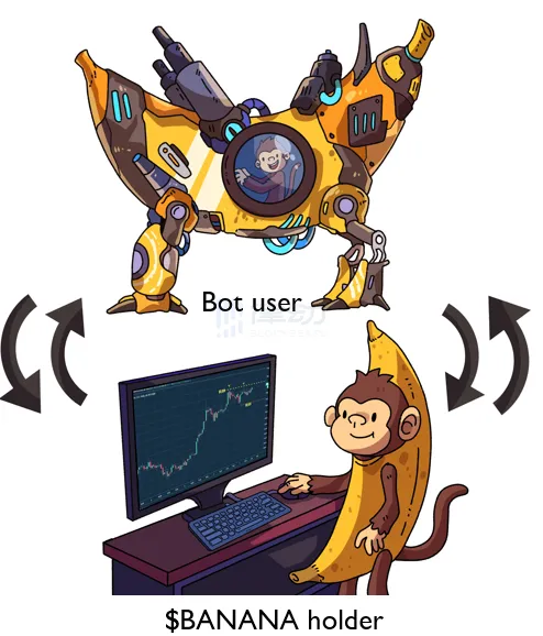 超越Unibot,发售在即,一览TG BOT黑马Banana Gun代币经济及狙击开盘玩法