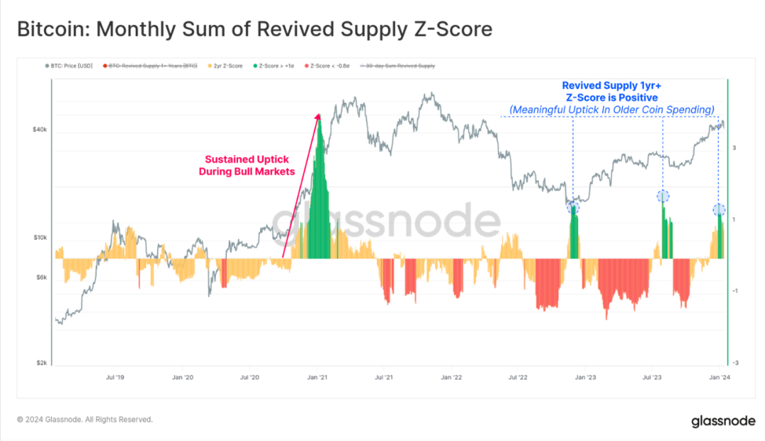 市场进入回调盘整阶段,BTC ETF的影响还能持续多久?
