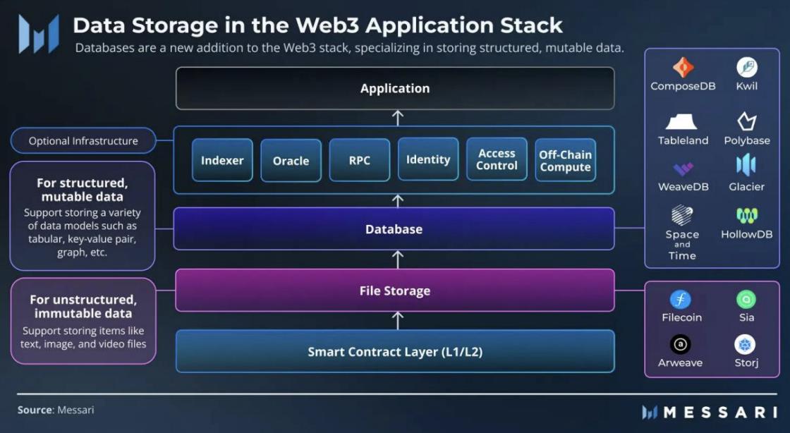MT Capital解读Messari研报：ETH陷入两难境地，重点押注Solana与AI