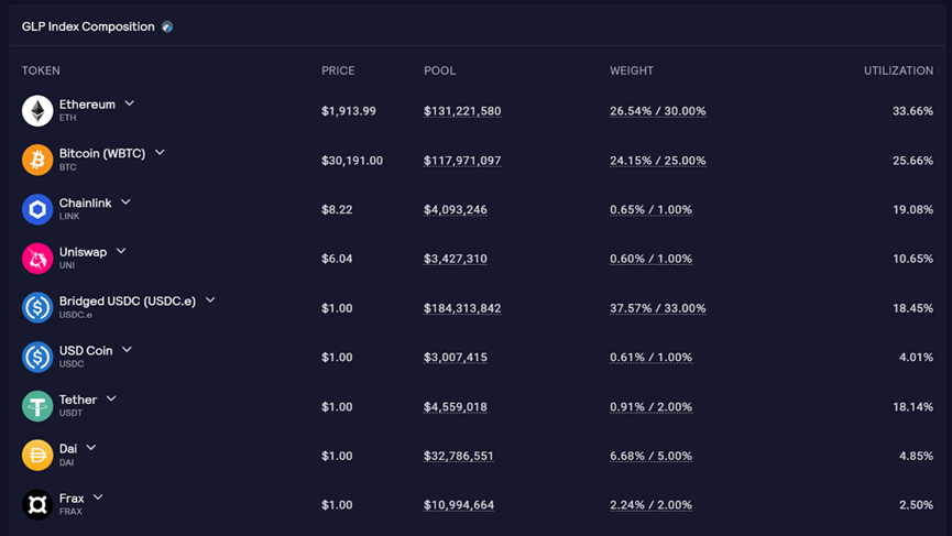 万字详解去中心化永续合约交易所：技术、市场与前沿预测