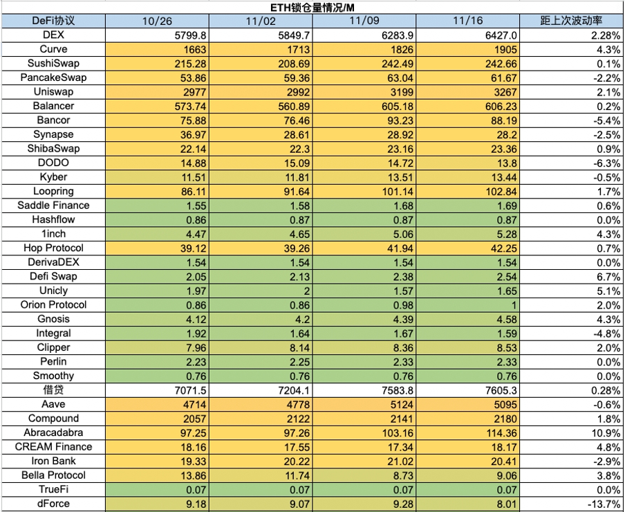 加密市场一周综述（11.11-11.17）：资金连续净流入，BTC生态持续火热    