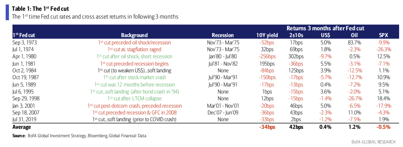 LD Capital宏观周报(12.11): FOMC会兑现涨幅吗?
