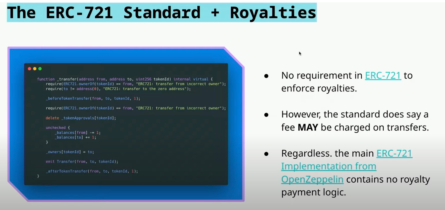 a16z Crypto 合伙人: NFT 版税发展历程、运作机理与新机遇