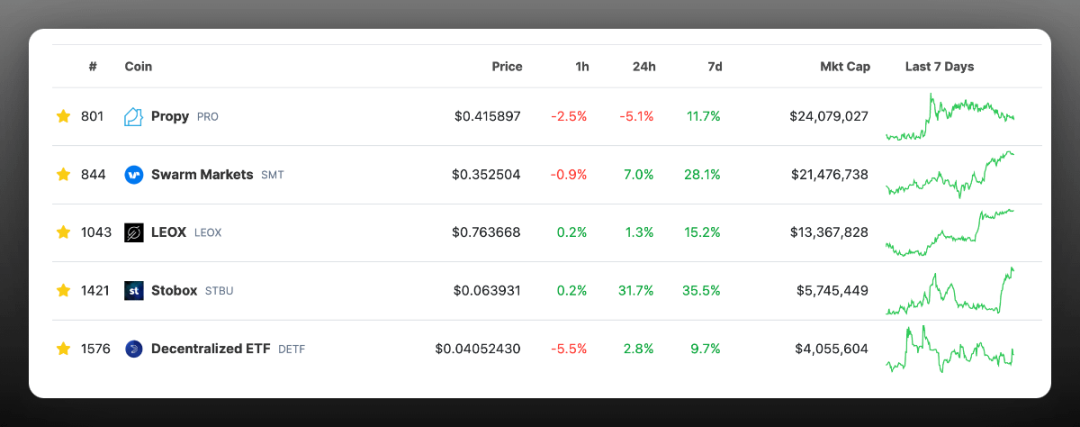 “垃圾山寨”投资指南：借助热点，以小博大