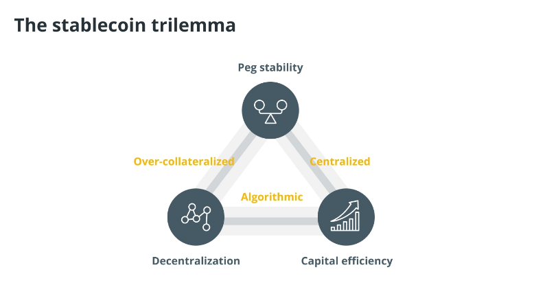 深挖USDT和USDC服务条款:你也许无权赎回自己的稳定币