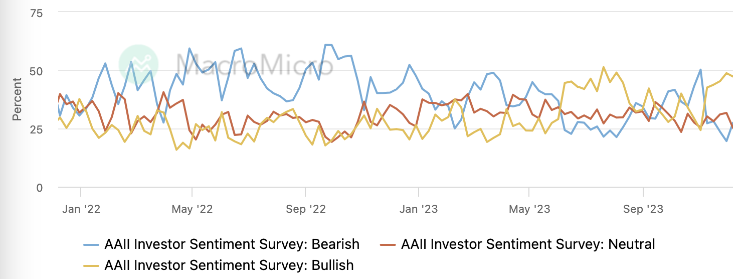 LD Capital宏观周报(12.11): FOMC会兑现涨幅吗?