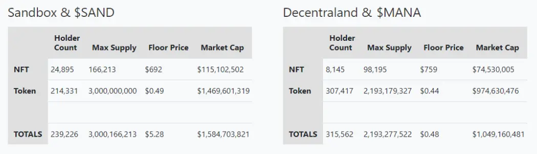 关于 $NAT 与DMT 的一些思考