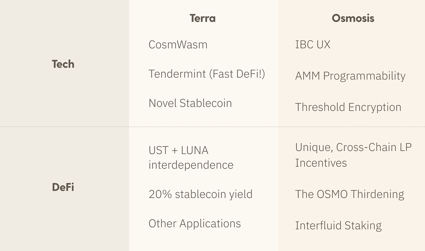 详解 Cosmos EVM 项目 Evmos 代币经济模型：数周内上线，40%用于空投