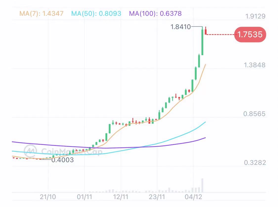 曾经的头部游戏侧链Ronin，暴跌后还能孵化出下一个Axie吗？