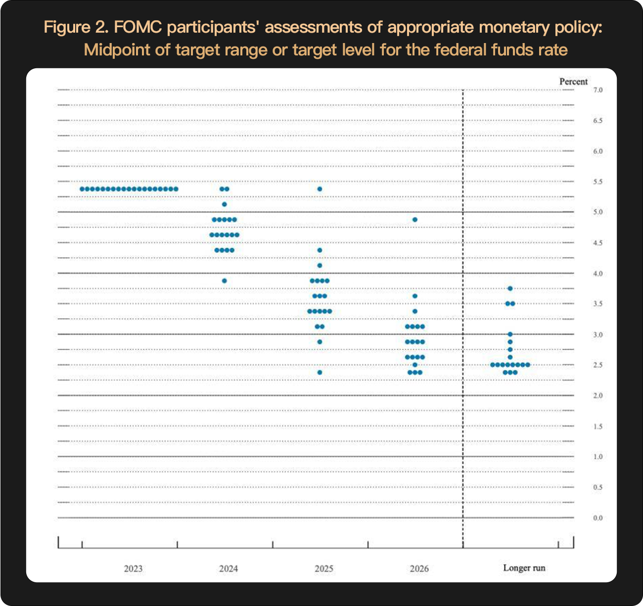 WealthBee宏观月报:市场行情继续演绎,比特币现货ETF“箭在弦上”