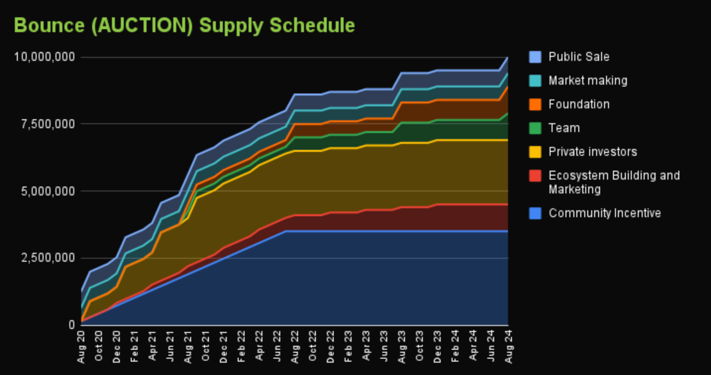 LD Capital:BRC20基建大盘点(更新版本)