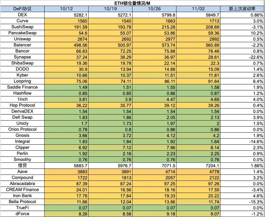 加密市场一周综述(10.28-11.03): 加密市场表现领先美股,Solana热度超预期