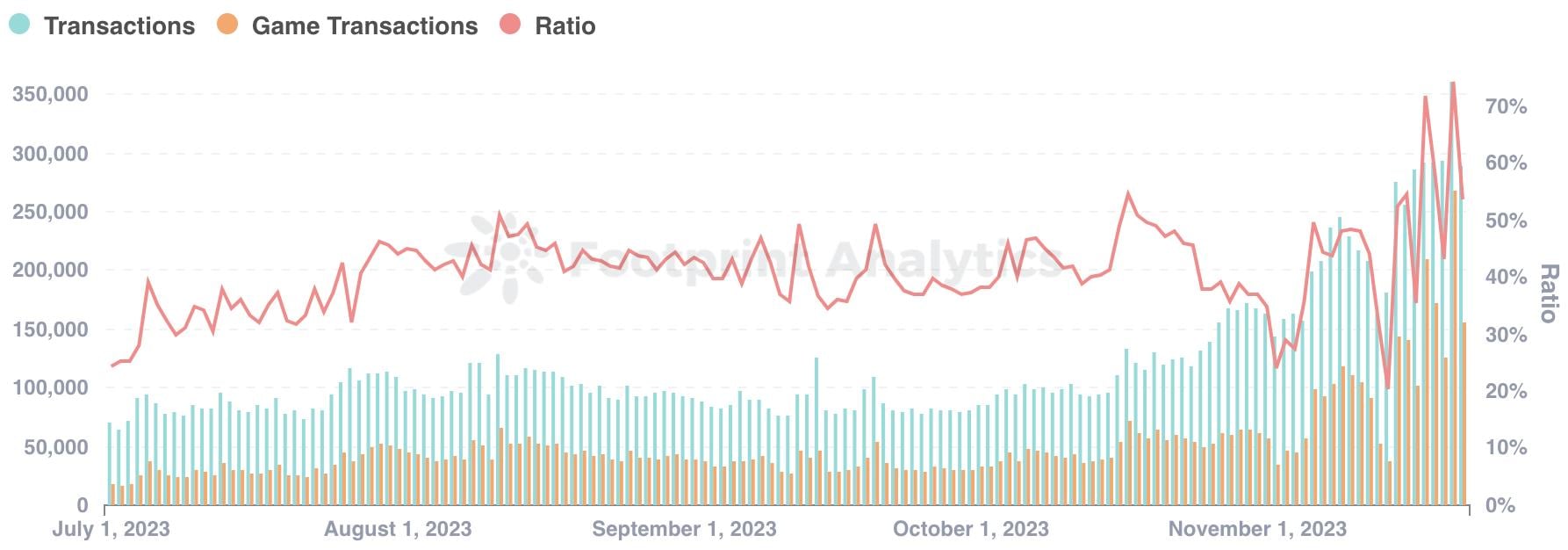 Axie Infinity 之后,Ronin的潜力何在?