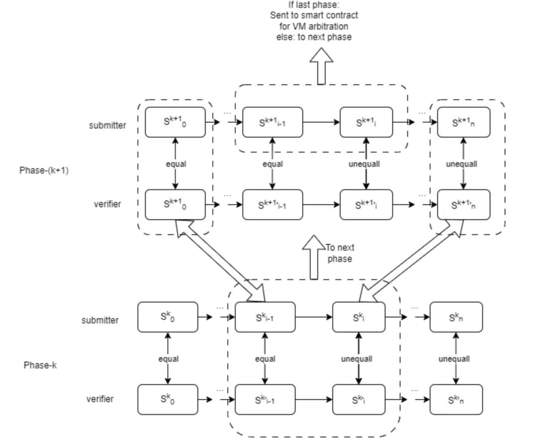 对AI+Crypto各赛道的最新思考与探索