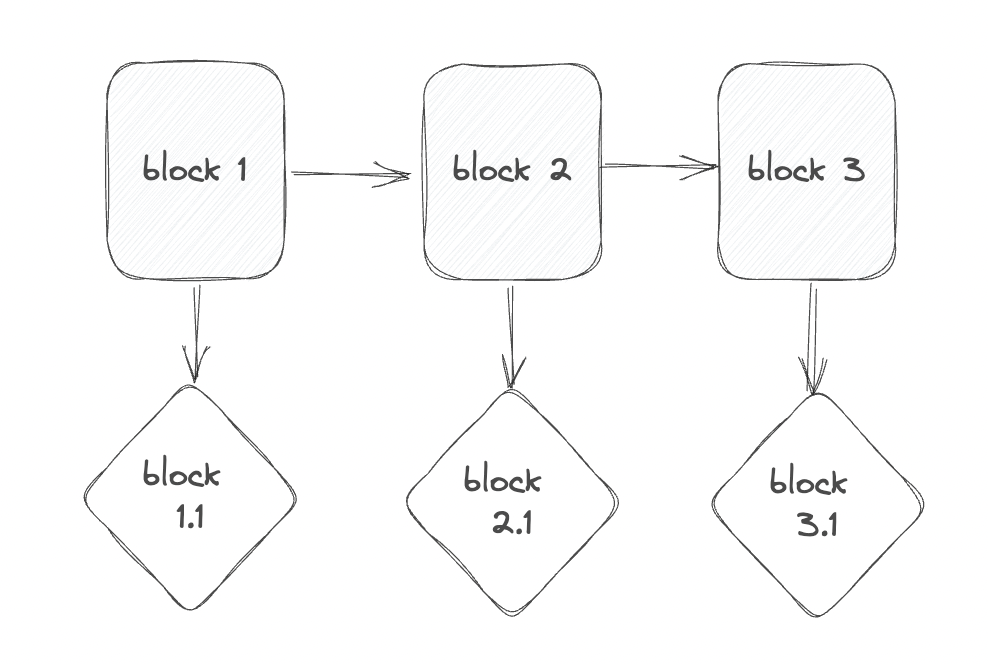 投资视角看TON生态：历史、技术和生态建设