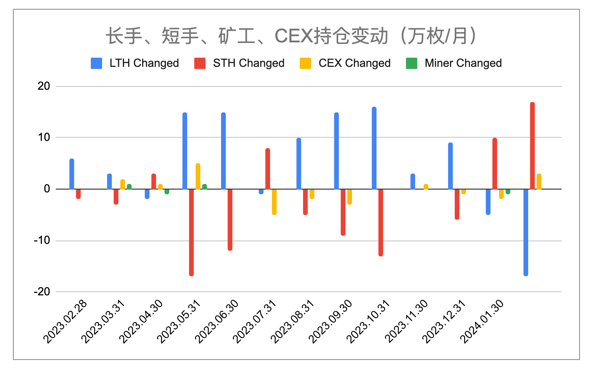 2024年1月加密市场报告：解决问题，启动牛市