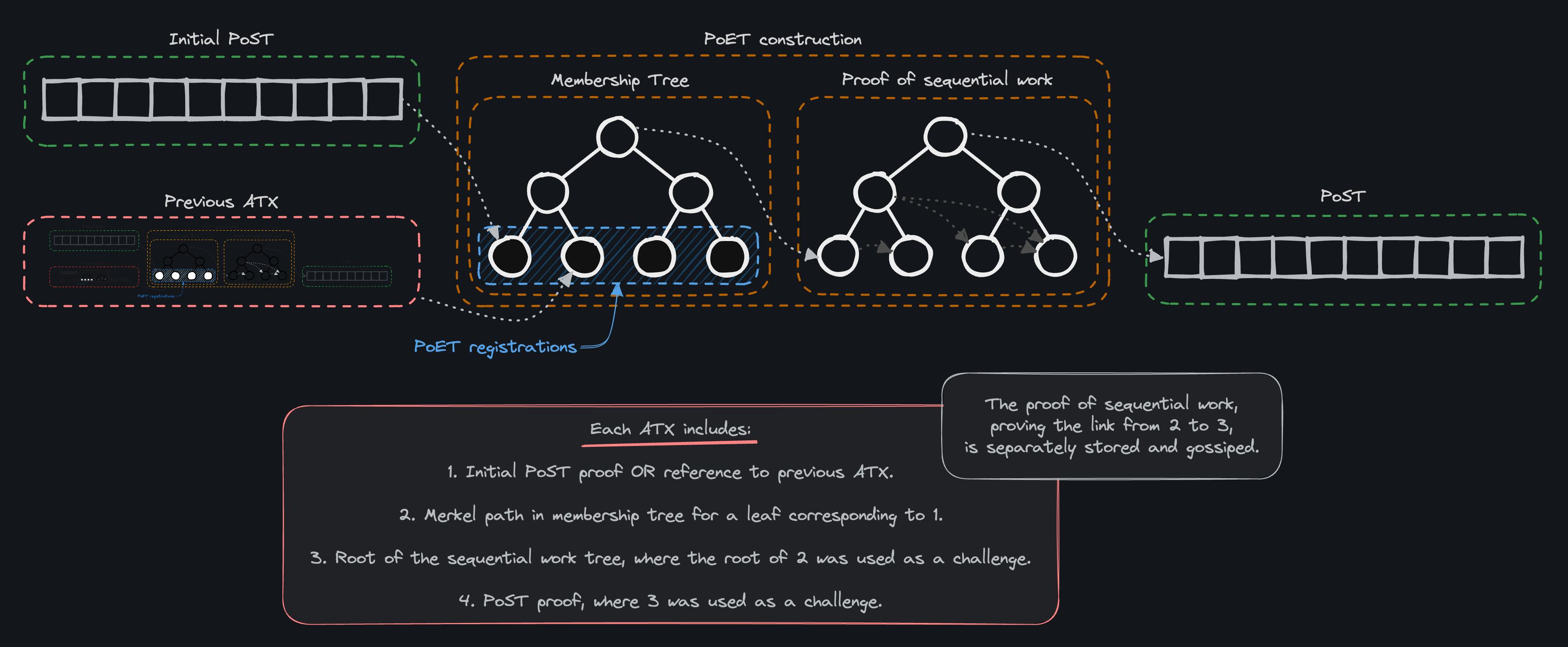 币价狂飙5倍，Spacemesh的硬盘挖矿模式将开启新叙事？