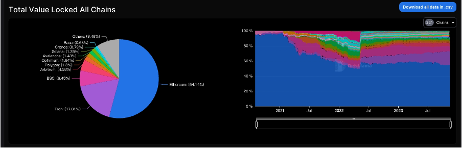 加密市场一周综述（11.11-11.17）：资金连续净流入，BTC生态持续火热    