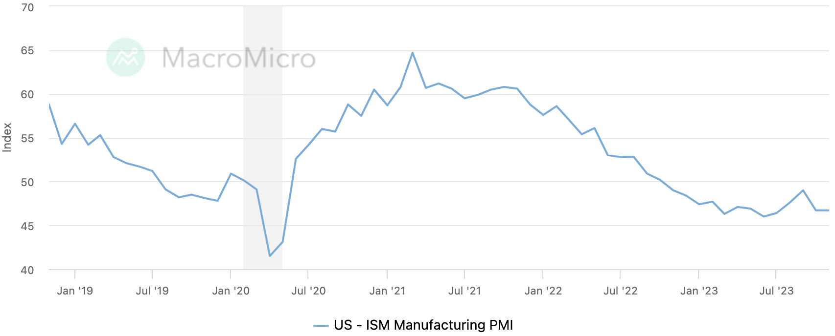 LD Capital宏观周报：散户多头情绪高涨，与经济基本面背离3年来首见
