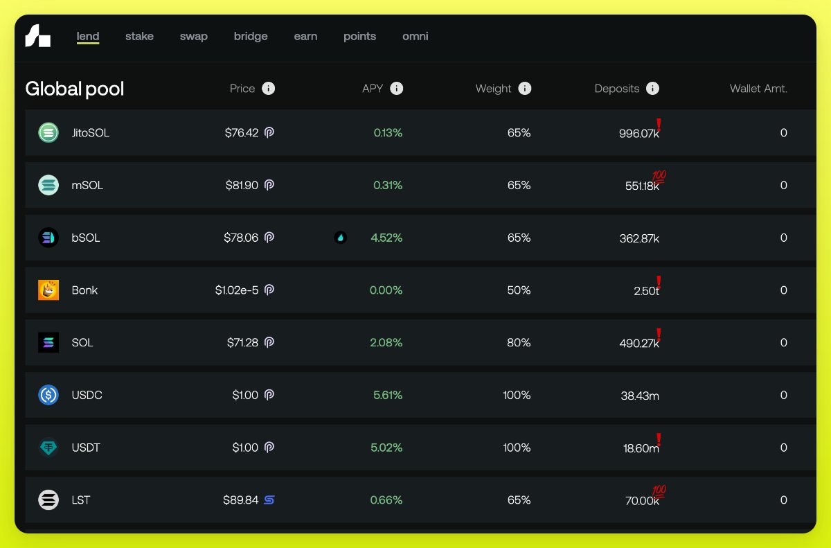 一览能最大发挥资产潜力并即时获益的4种策略和10种协议