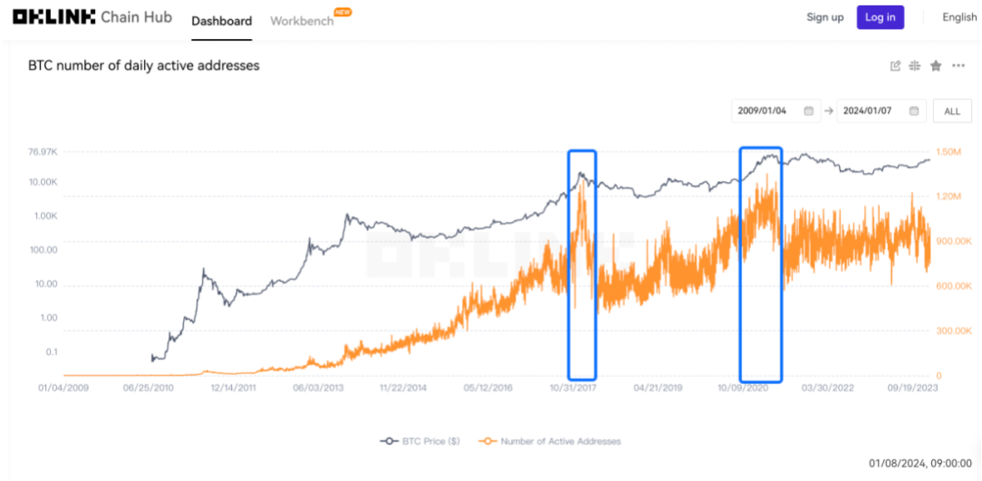 比特币现货ETF申请获批倒计时一天：美国不会轻易放手