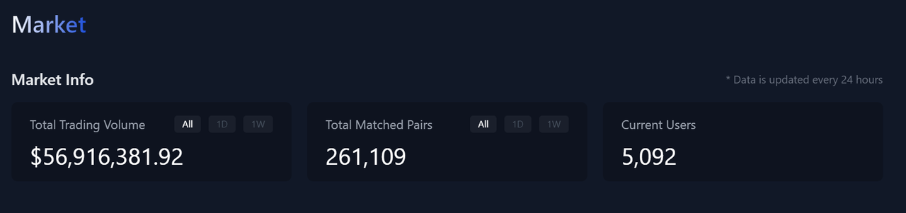 从预言机到Launchpad：读懂Alex Labs在比特币DeFi生态中的布局