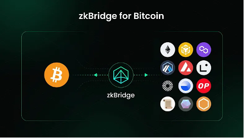 加密市场一周综述（12.09-12.15）：市场短暂回调，铭文百花齐放       