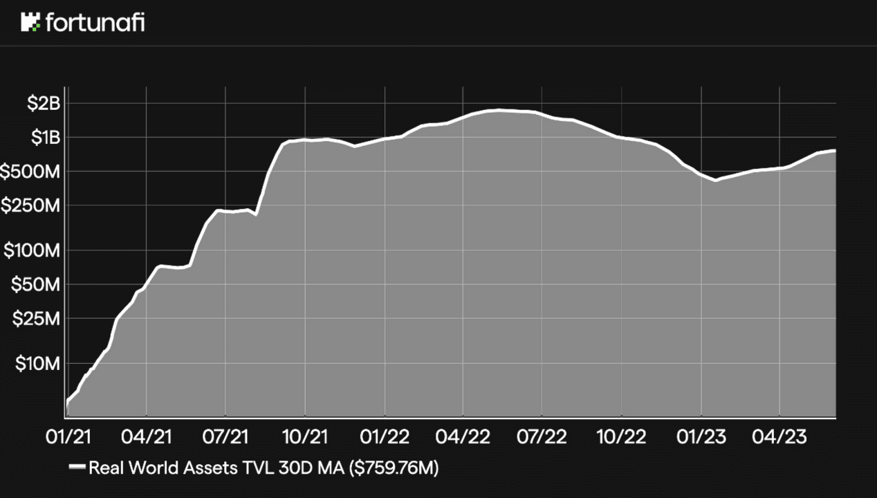 RWA：推动下一轮币圈牛市的基石