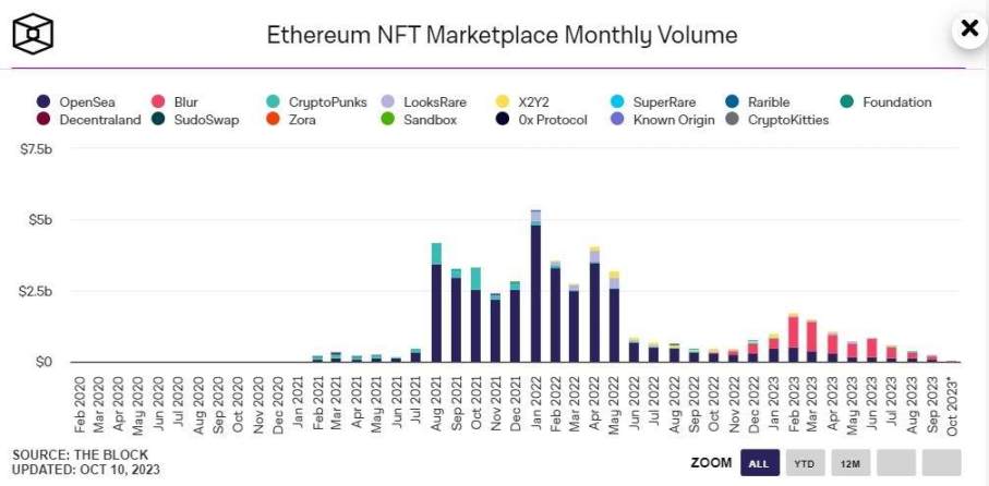 解析Metaplex：将Solana NFT铸造成本降低1000倍的幕后英雄