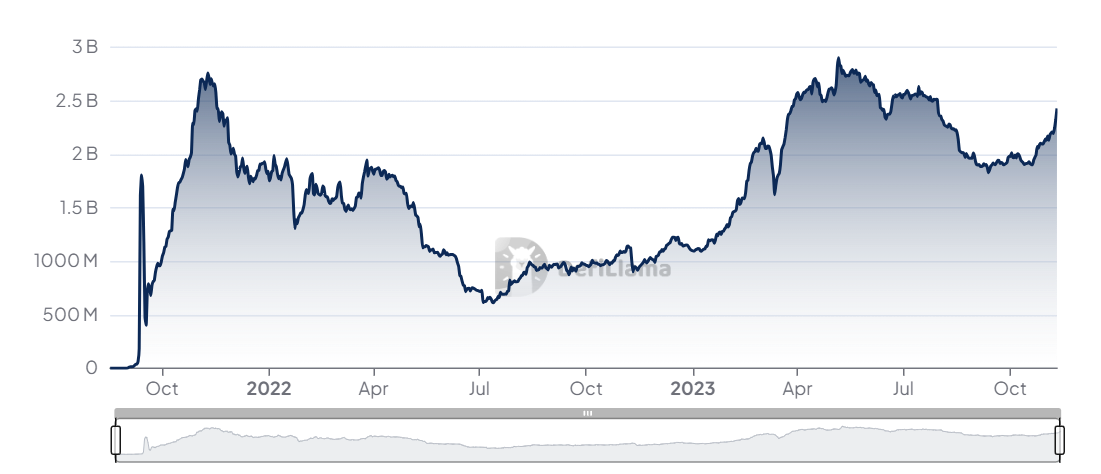 Arbitrum DAO新提案引争议：聘请“比哈佛律师还贵的工程师”？