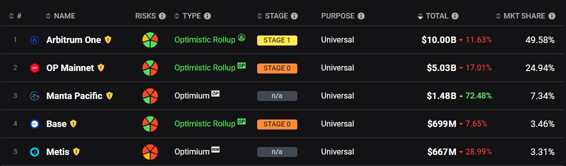 ETH跌破2200美元,可以抄底了吗?