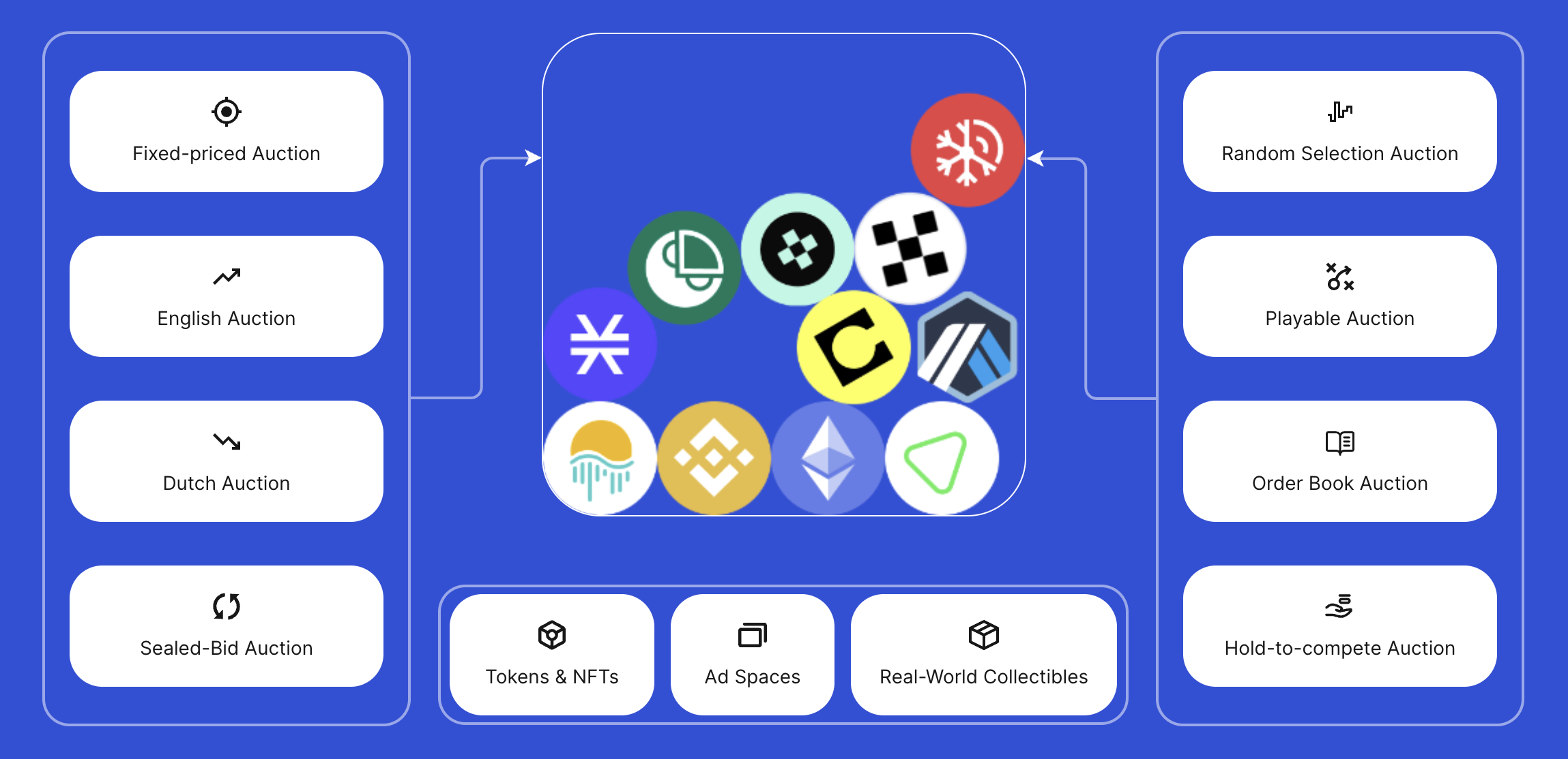 追比特币与铭文热度，这些老项目们如何开“新花”