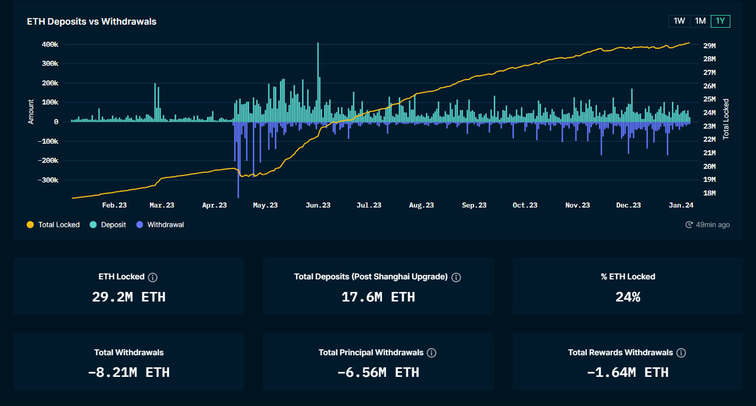 LSD衍生赛道项目深度分析：探索未来趋势与机遇