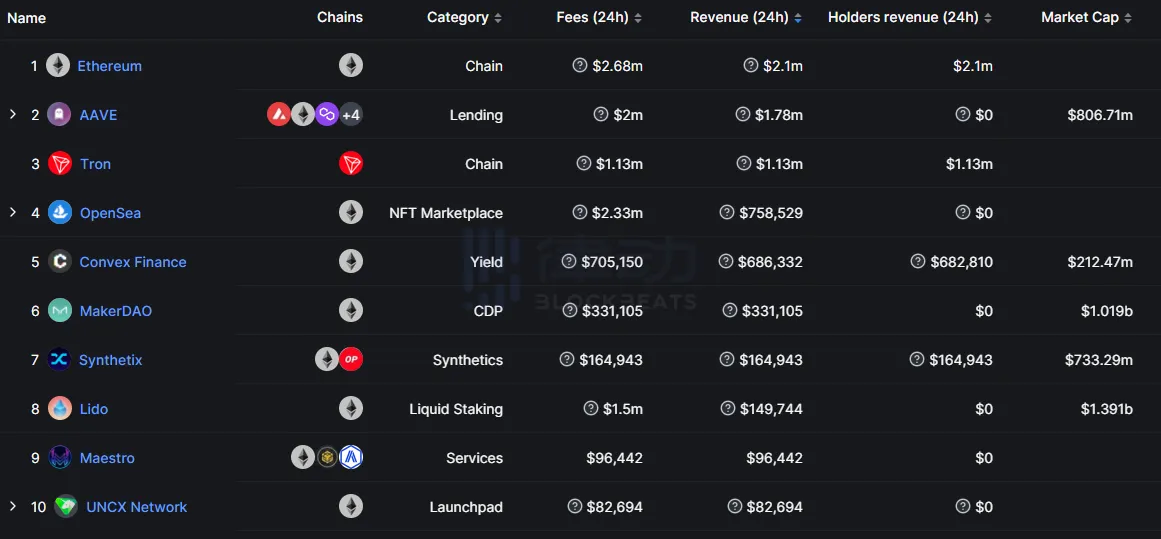 超越Unibot,发售在即,一览TG BOT黑马Banana Gun代币经济及狙击开盘玩法