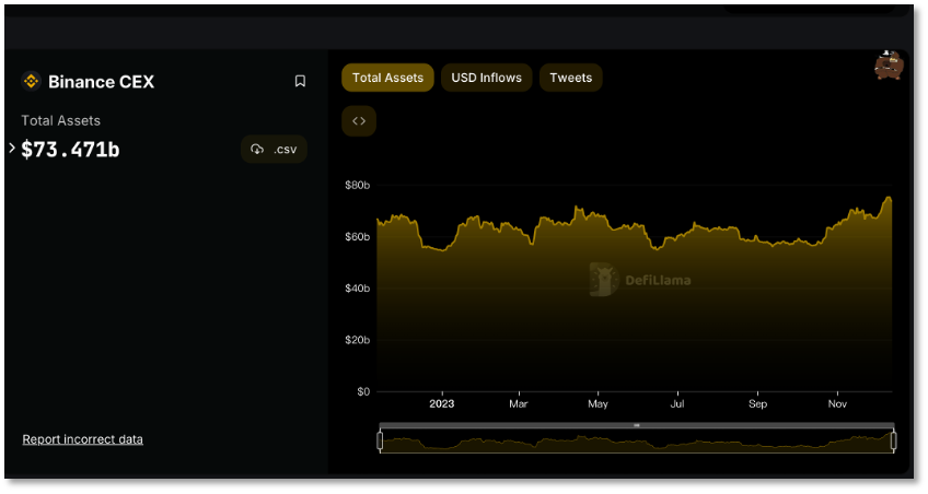 SEC再度施压，币安如何回击？