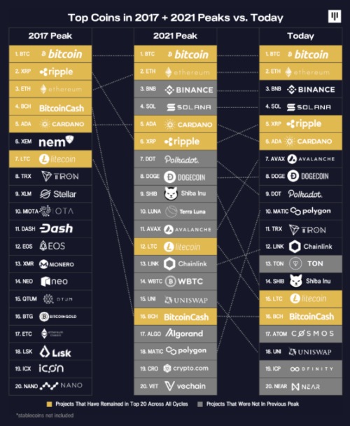 Pantera Capital:2024年,比特币将带来「DeFi summer 2.0」