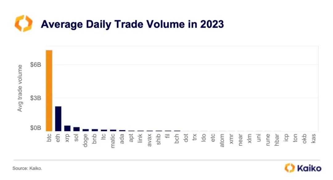 结果出炉在即，数据解读比特币现货ETF对市场流动性的影响