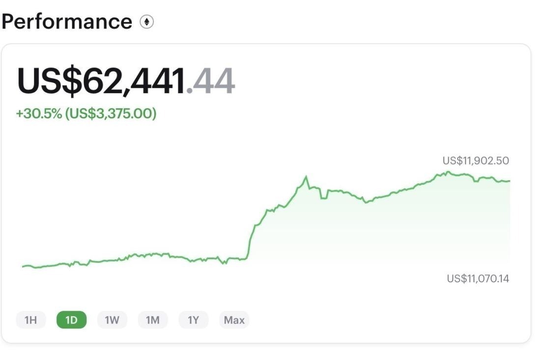 追踪“聪明钱”，如何在熊市耕耘空投获利？