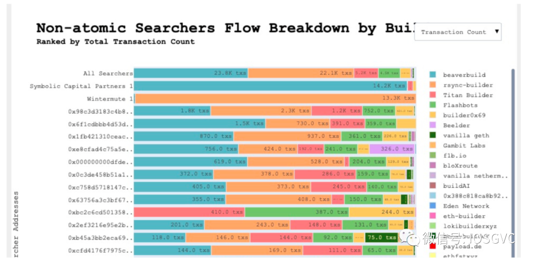 从以太坊交易生命周期观察订单流创新