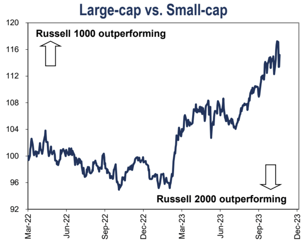 LD Capital宏观周报（11.20）：通胀下降点燃又一轮补仓，通缩概念来袭
